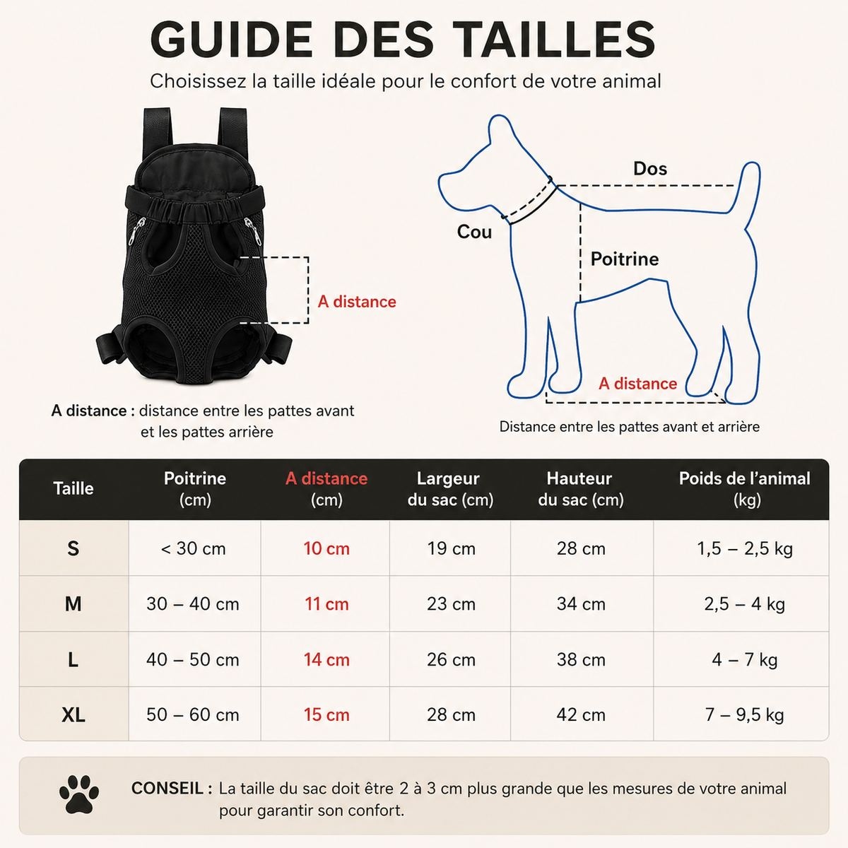 Sac ventral pour chien pattes sorties, sangles réglables, tailles S à XL, 1,5 à 9,5 kg